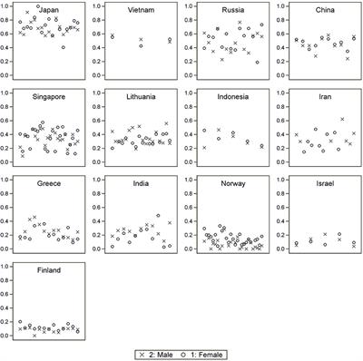 Feeling Unsafe at School Among Adolescents in 13 Asian and European Countries: Occurrence and Associated Factors